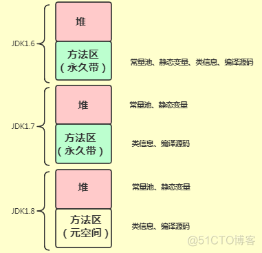 某团面试题：String s = new String(_面试题_07