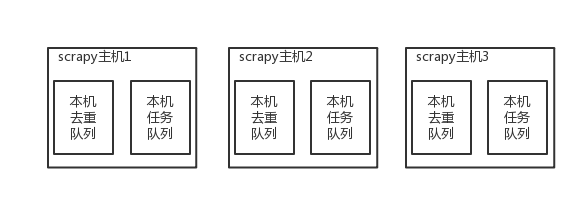 分布式爬虫_爬虫