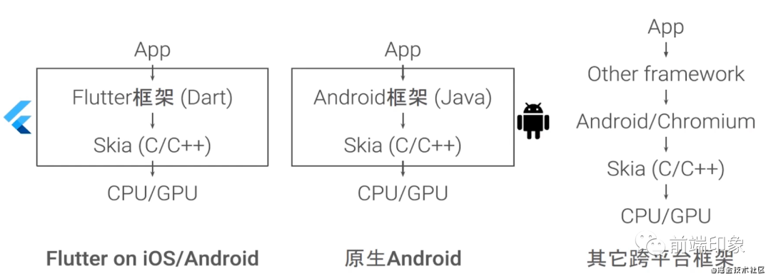 1.5W+字的全链路前端性能优化送给你_前端性能优化_07