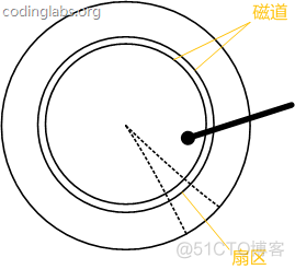 重新学习Mysql数据库4：Mysql索引实现原理_MySQL_21