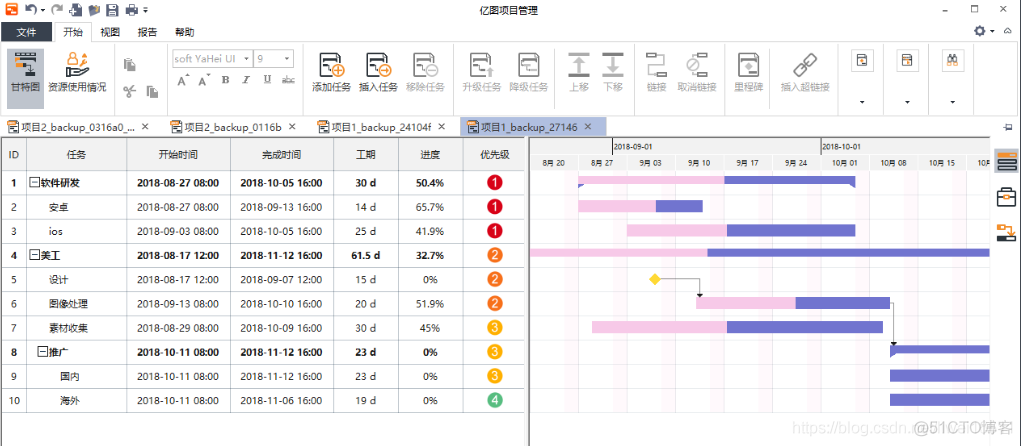 【产品】两款好用的项目管理软件_项目管理