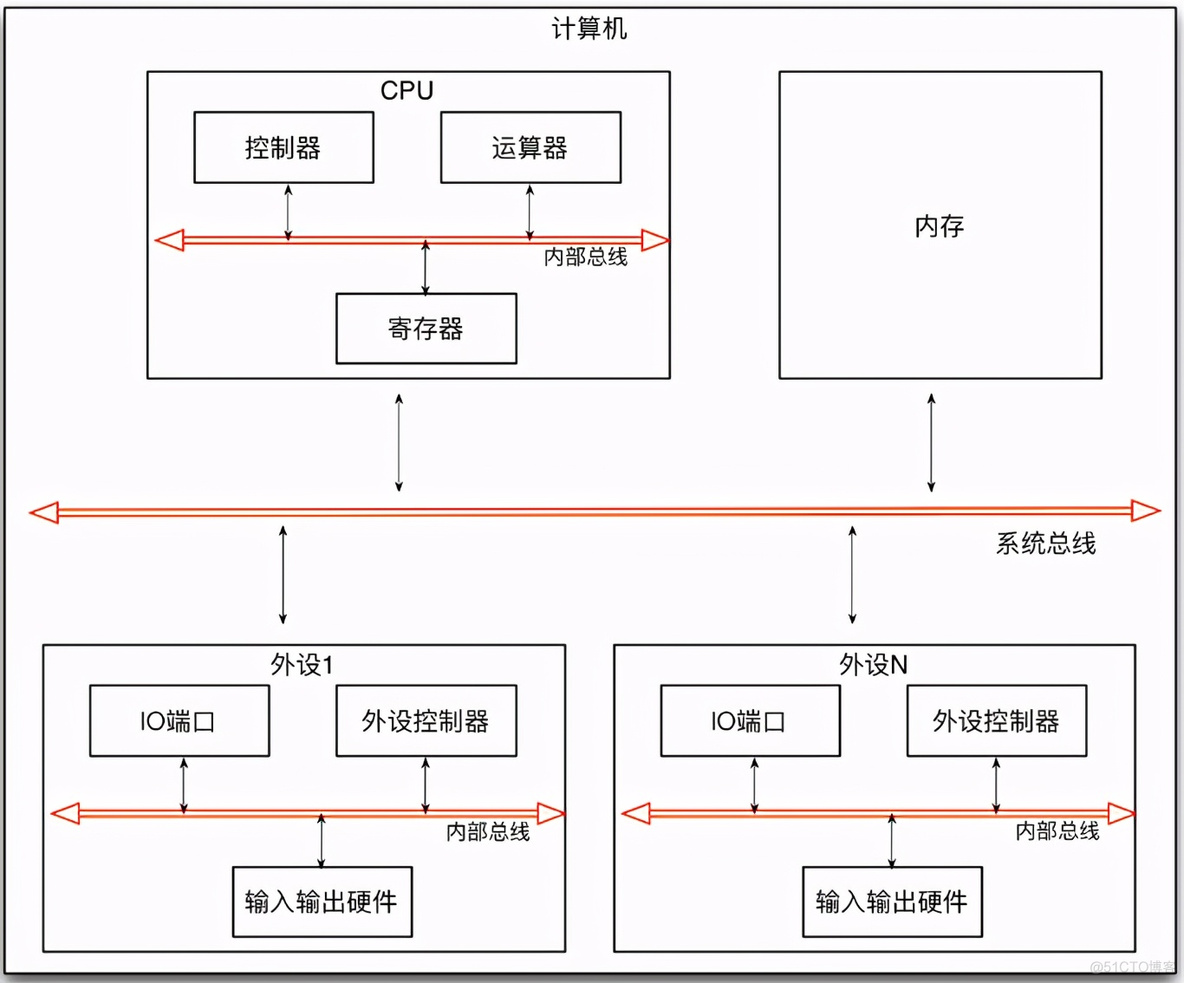 linux操作系统内存管理_笔记