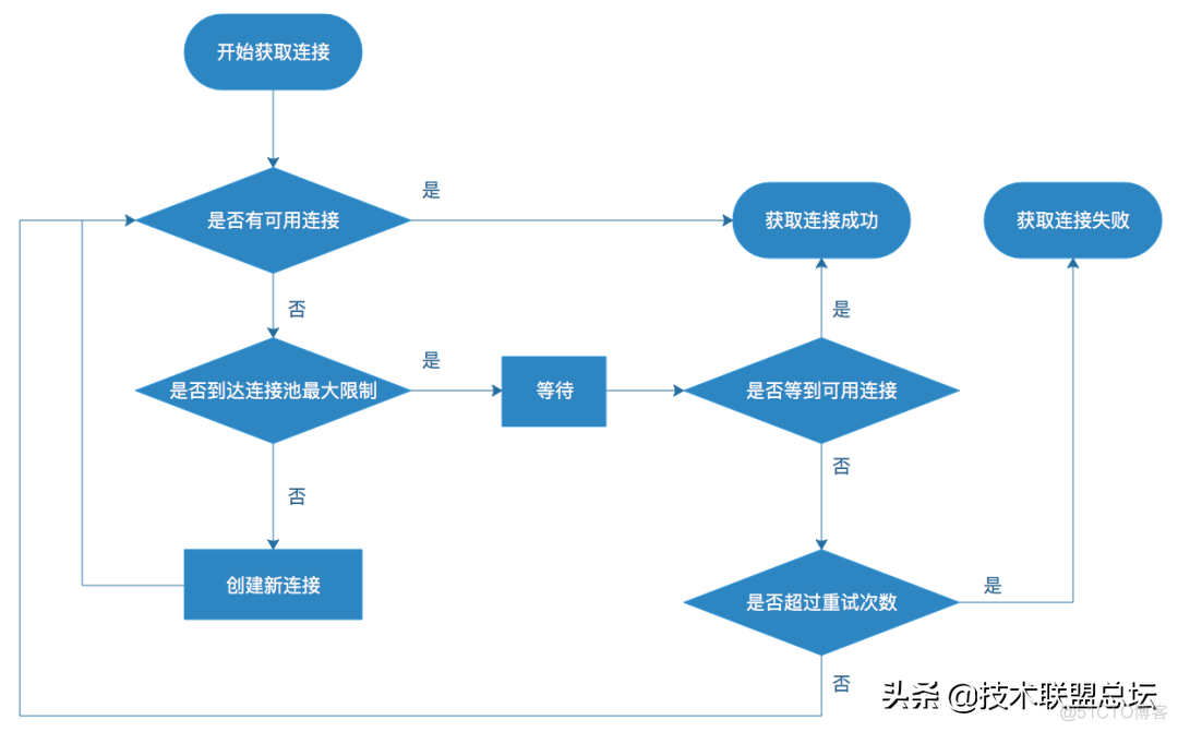 TCP网络编程最佳实践_笔记_02