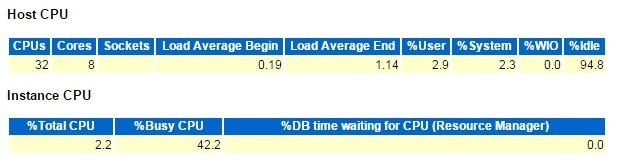 【故障处理】队列等待之enq: TX - row lock contention_故障处理_03