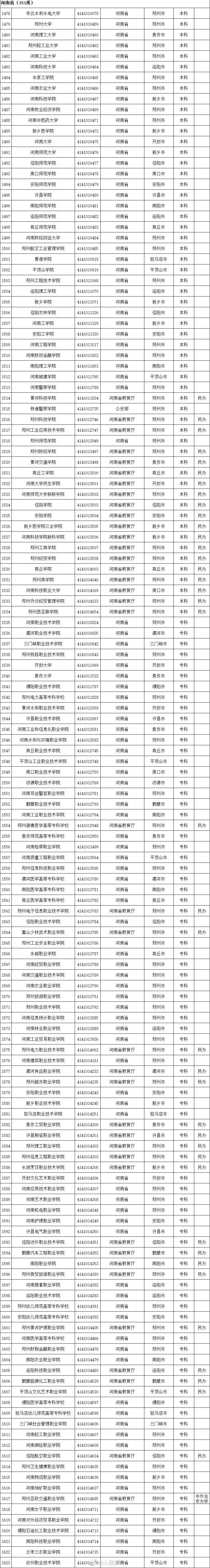 2020全国高校名单，请收好！_全国高校_14