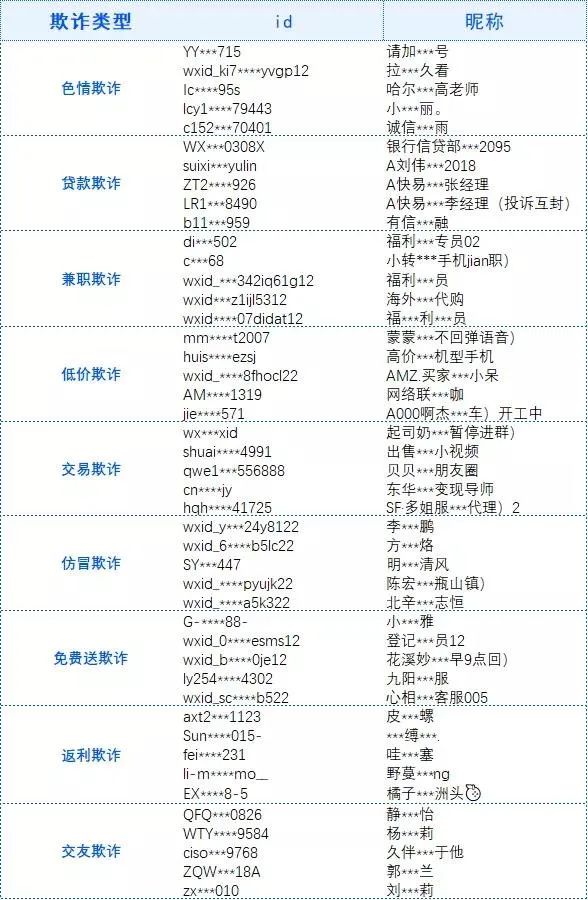 朋友圈发这些，会被微信处罚_微信_03