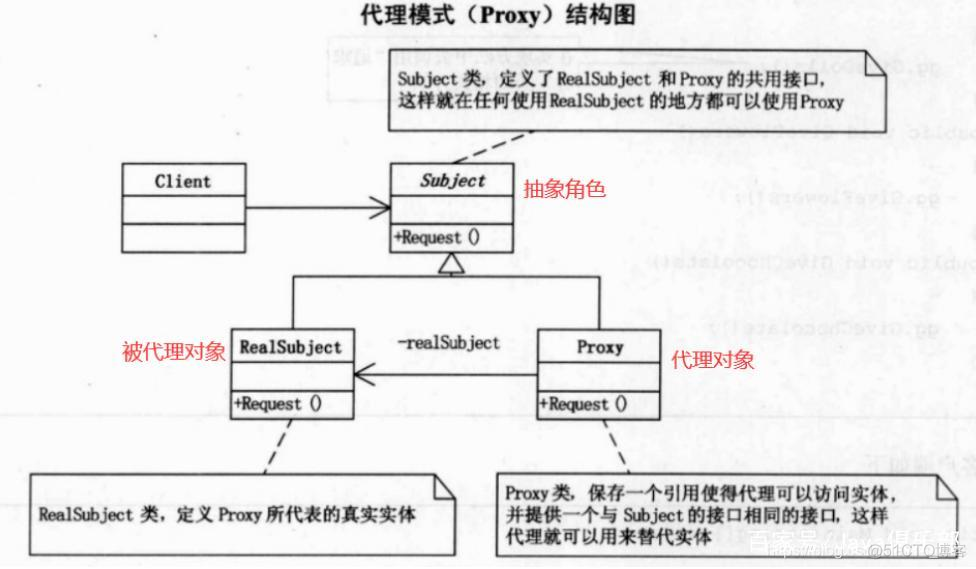 用泡妞的逻辑理解23种常用设计模式？渣男直呼内行_设计_12