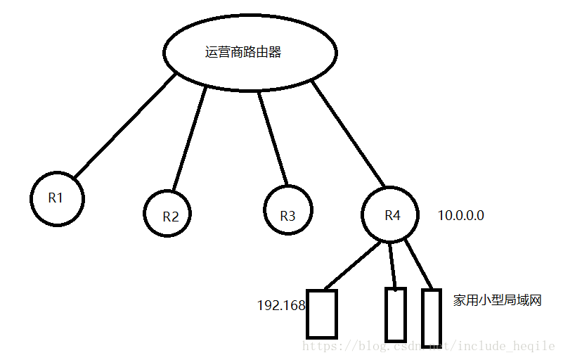 使用家用路由器搭建虚拟服务器_经验分享_02