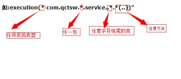 spring aop execution表达式（举例）_springboot