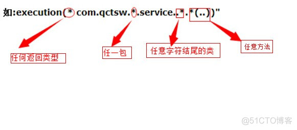 spring aop execution表达式（举例）_springboot