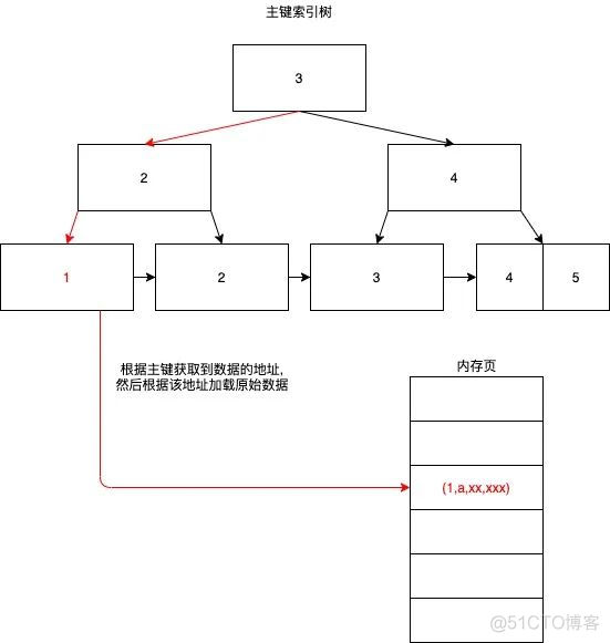 线上故障如何快速排查？来看这套技巧大全_线上故障_57