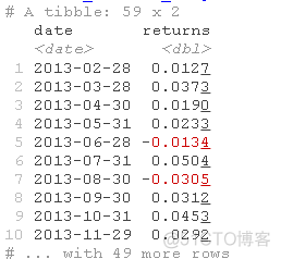 R语言计算资本资产定价模型(CAPM)中的Beta值和可视化_R语言