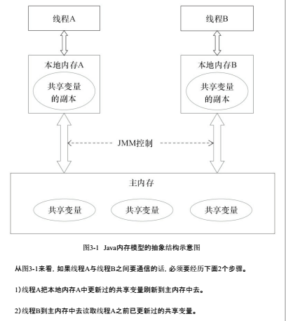 Java并发编程艺术----读书笔记（三）_jvm_04