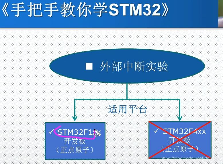 STM32工作笔记0057---外部中断实验_嵌入式&移动端&大数据