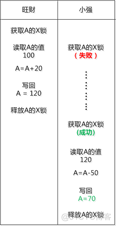 重新学习MySQL数据库开篇：数据库的前世今生_数据库_07