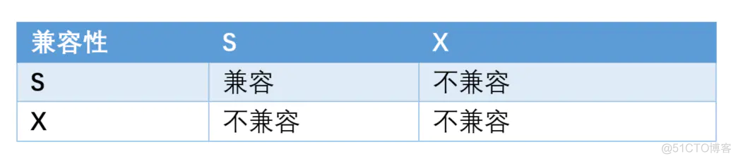 100道MySQL数据库面试题解析_MySQL_14