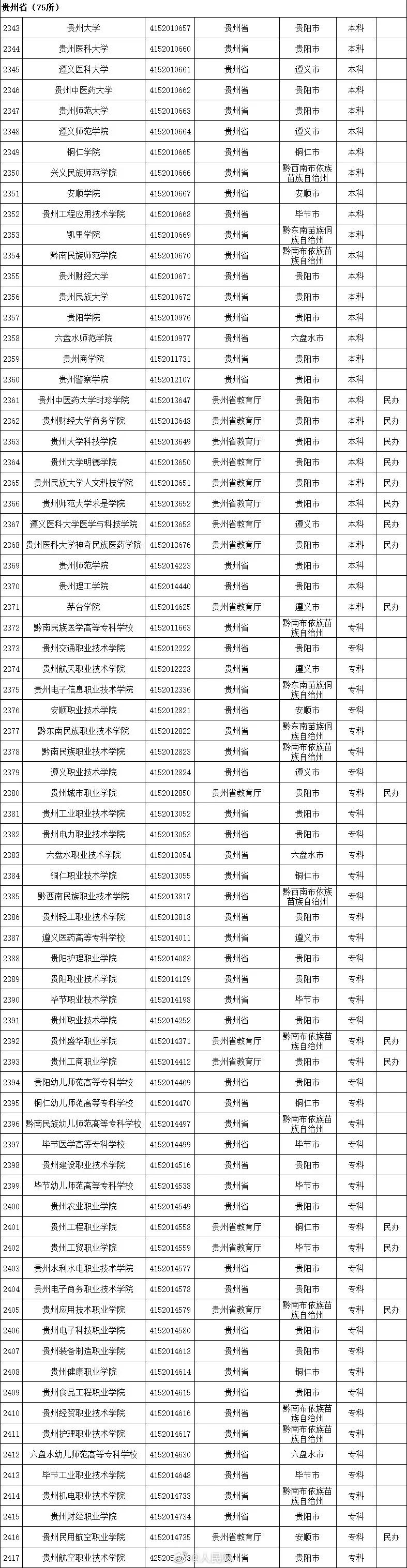 2020全国高校名单，请收好！_全国高校_20