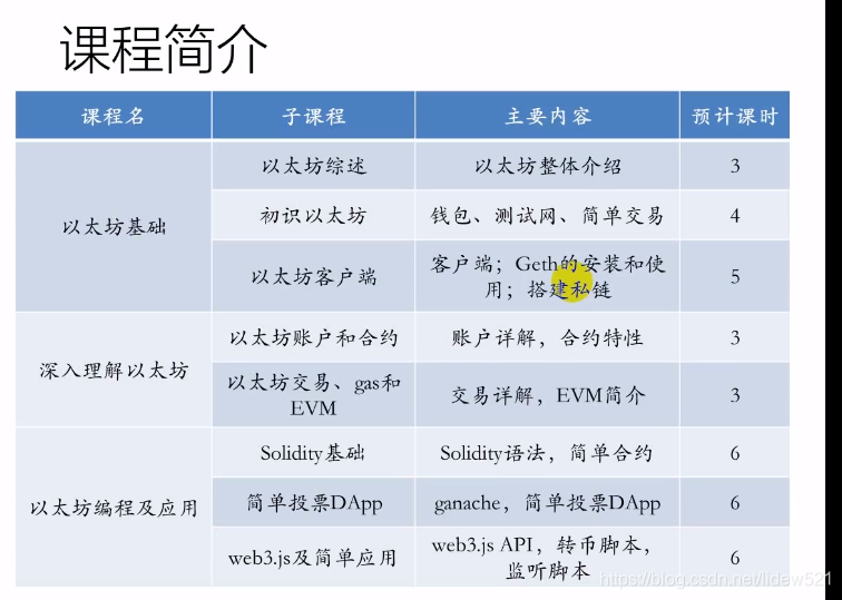 区块链工作笔记0001---以太坊流程简介_其他_03