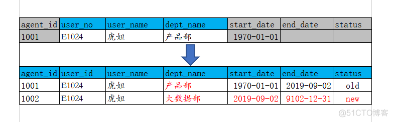 数据模型-大数据面试_大数据面试_02