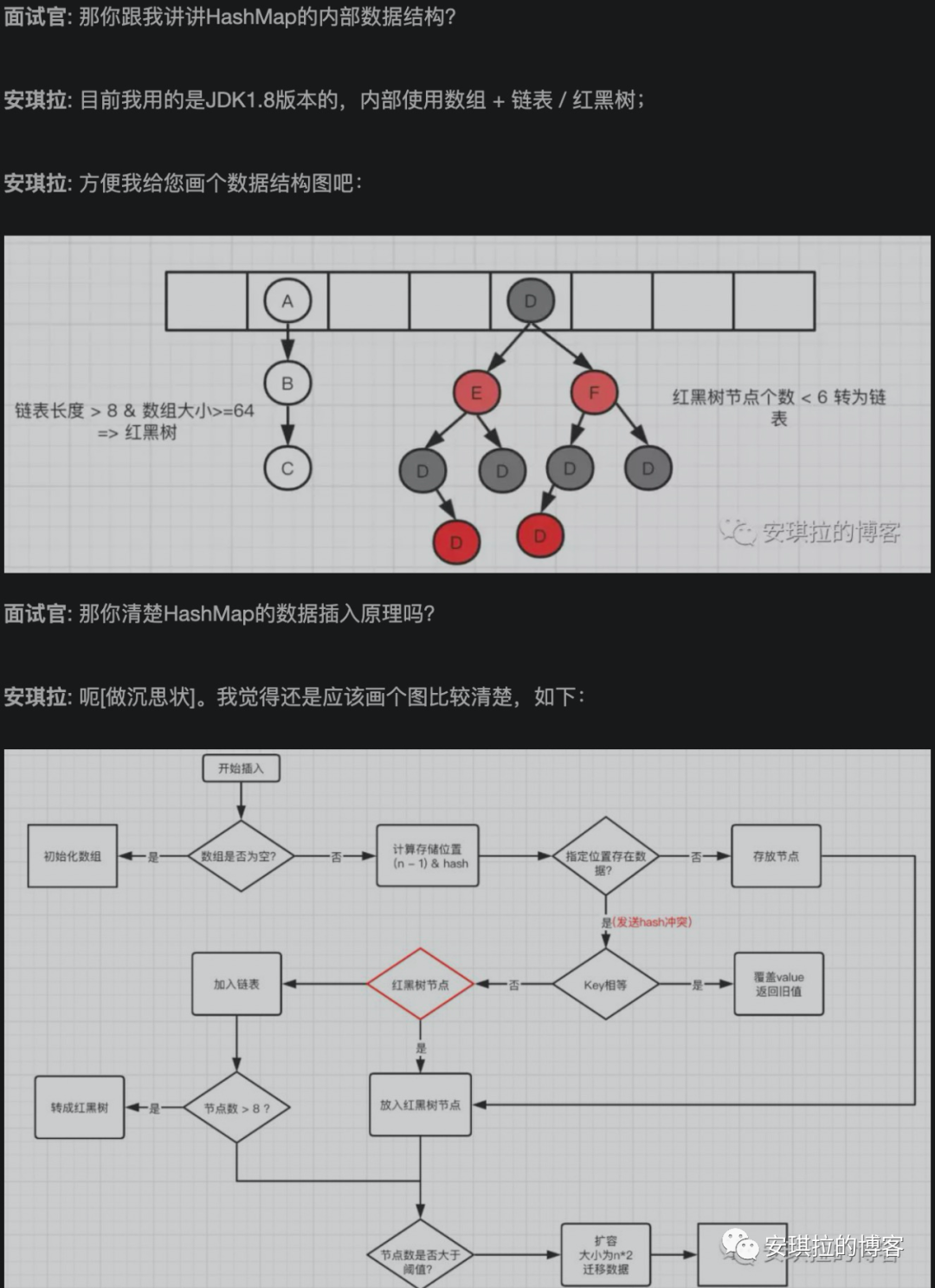 我要曝光一个阿里P7_graphviz_03