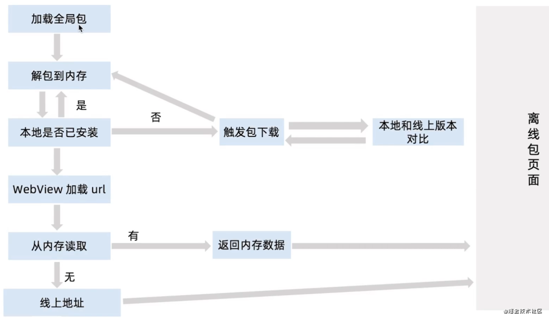 1.5W+字的全链路前端性能优化送给你_前端性能优化_03