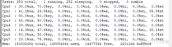 CPU被挖矿了，却找不到哪个进程！_CPU