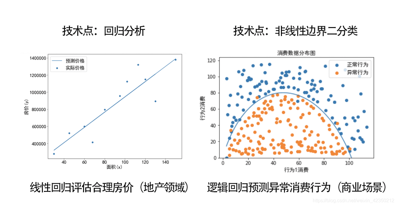 Python实战案例汇总，带你轻松从入门到实战_python入门_05