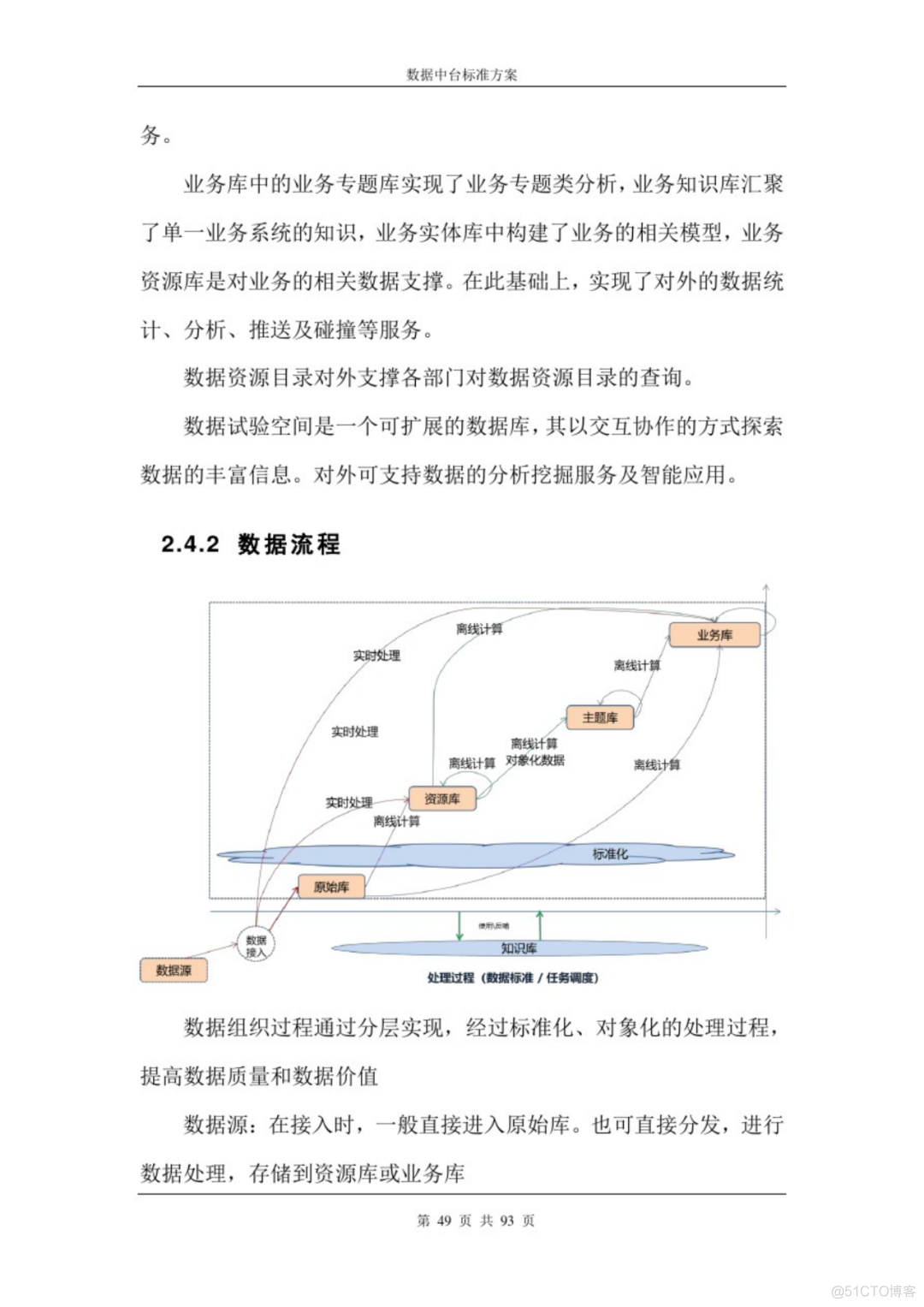 数据中台标准方案（93页PPT下载）_html_48