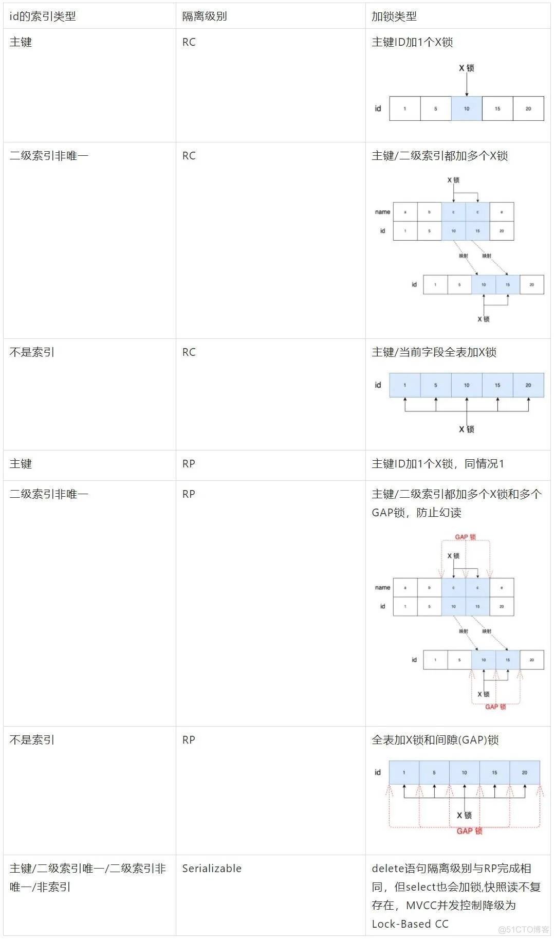 线上故障如何快速排查？来看这套技巧大全_线上故障_66