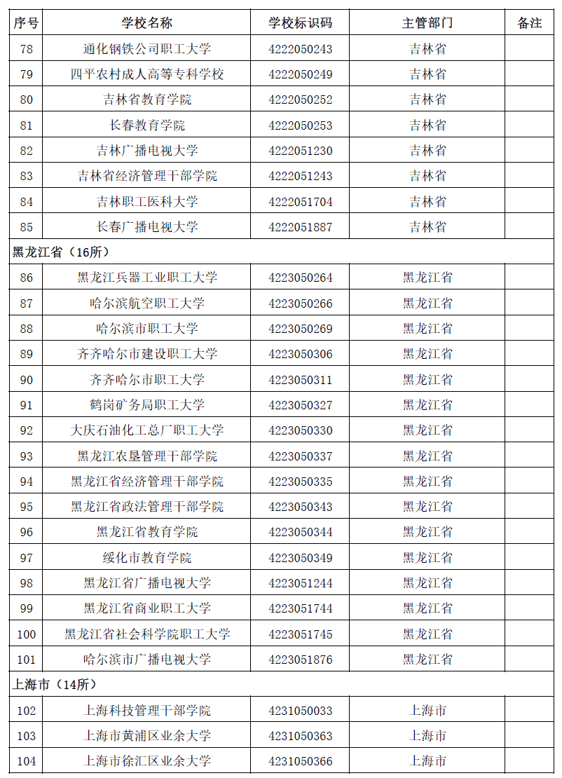 2020全国高校名单，请收好！_全国高校_27