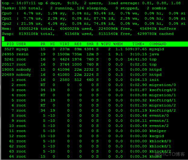 CentOS详解top命令各个数据的含义_自动化运维_02