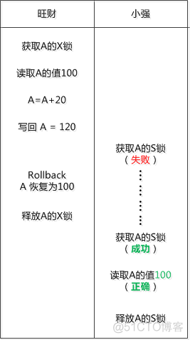 重新学习MySQL数据库开篇：数据库的前世今生_数据库_09