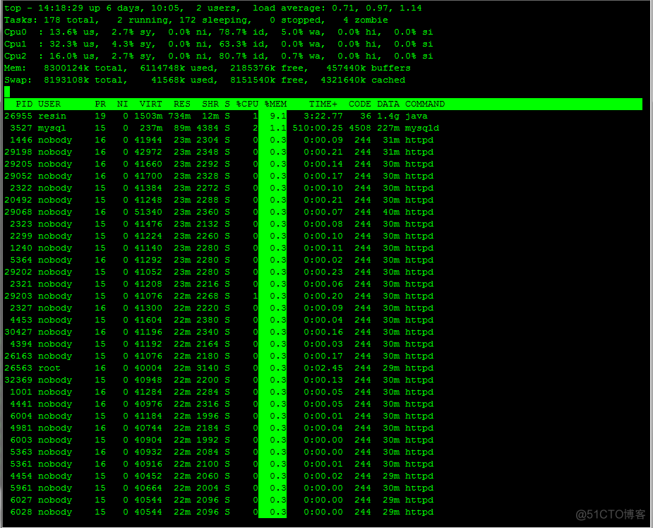 CentOS详解top命令各个数据的含义_自动化运维_08