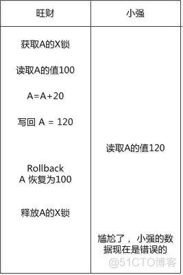 重新学习MySQL数据库开篇：数据库的前世今生_MySQL_08