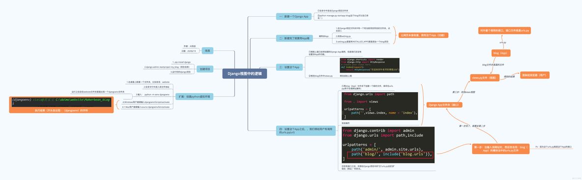 Django 快速入门课程「搭建个人博客」_Django_30