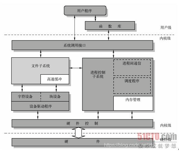 Linux——IO模式及 select、poll、epoll详解_Linux_03