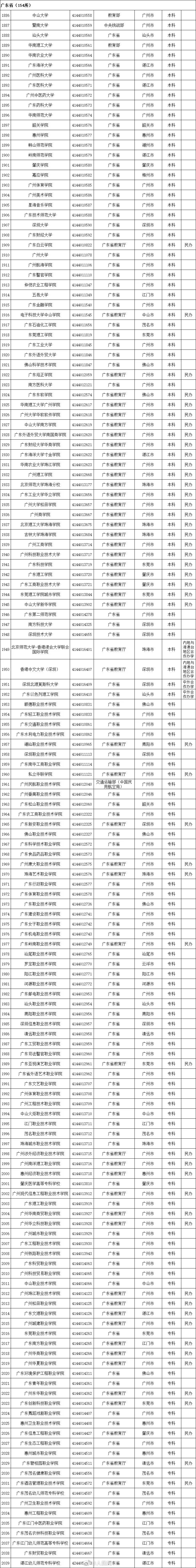 2020全国高校名单，请收好！_全国高校_17