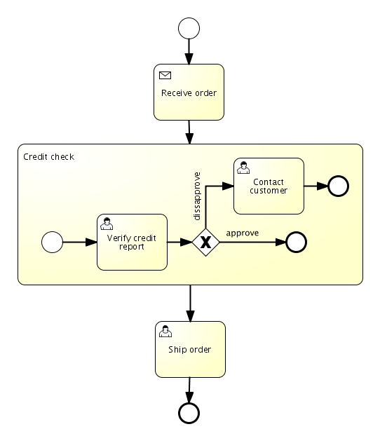 第 3 章 BPMN 2.0_IT_04