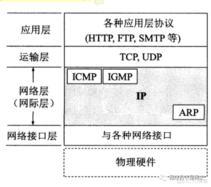 TCP/IP知识点及面试常考点总结_TCP/IP_07