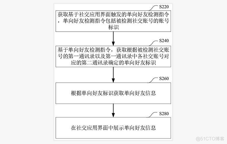 微信双向删除好友，真的要来了？_Python_03