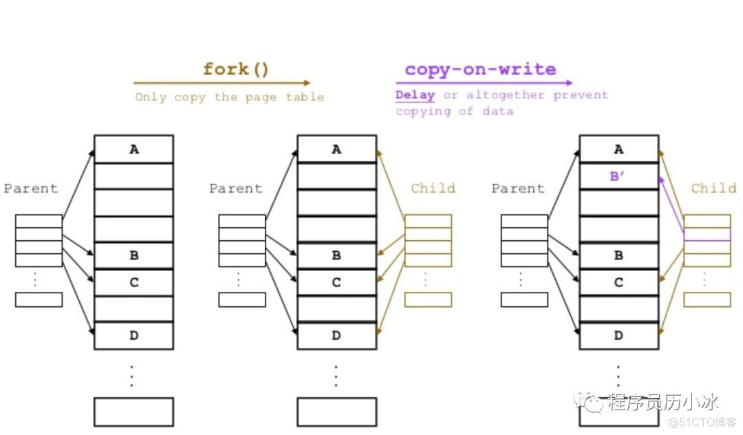 当 Redis 发生高延迟时，到底发生了什么？_Redis_03