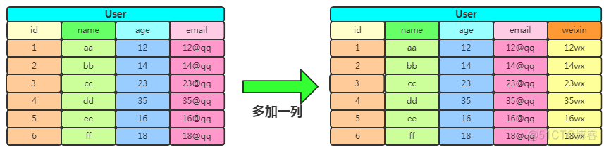 我画了20张图,就是要帮你彻底搞懂Hbase_HBase _05