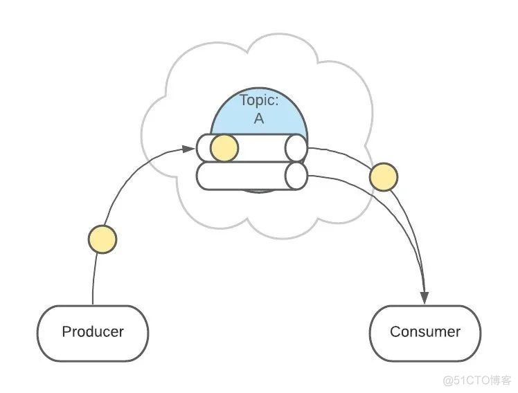 图解 Kafka，画得太好了！_图解_16
