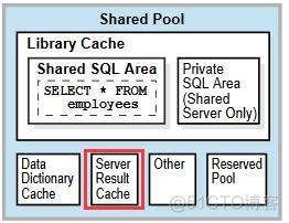 Oracle结果集缓存（Result Cache）--服务器、客户端、函数缓存_Oracle_03