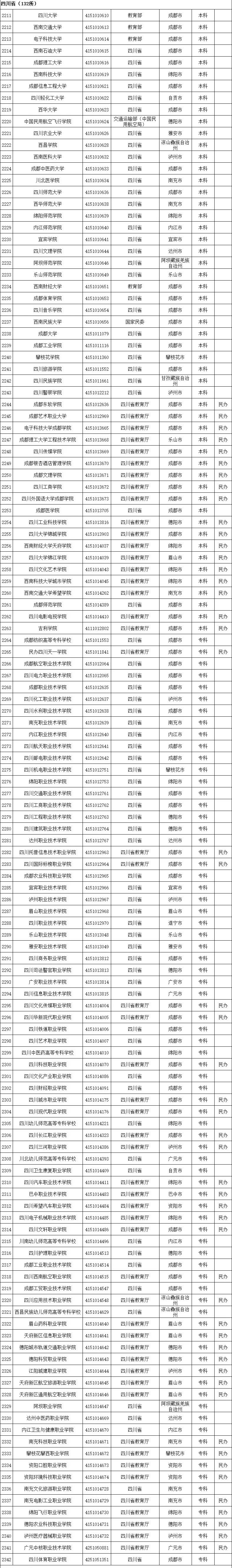 2020全国高校名单，请收好！_全国高校_19