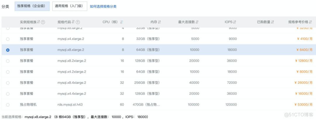 256变4096：分库分表扩容如何实现平滑数据迁移？_数据_06