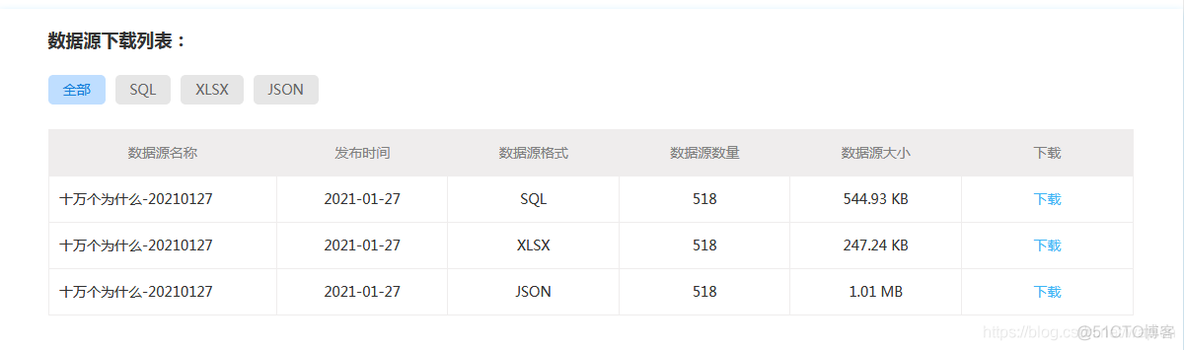 “勾股定理”为什么又称为“毕达哥拉斯定理”？_python_03