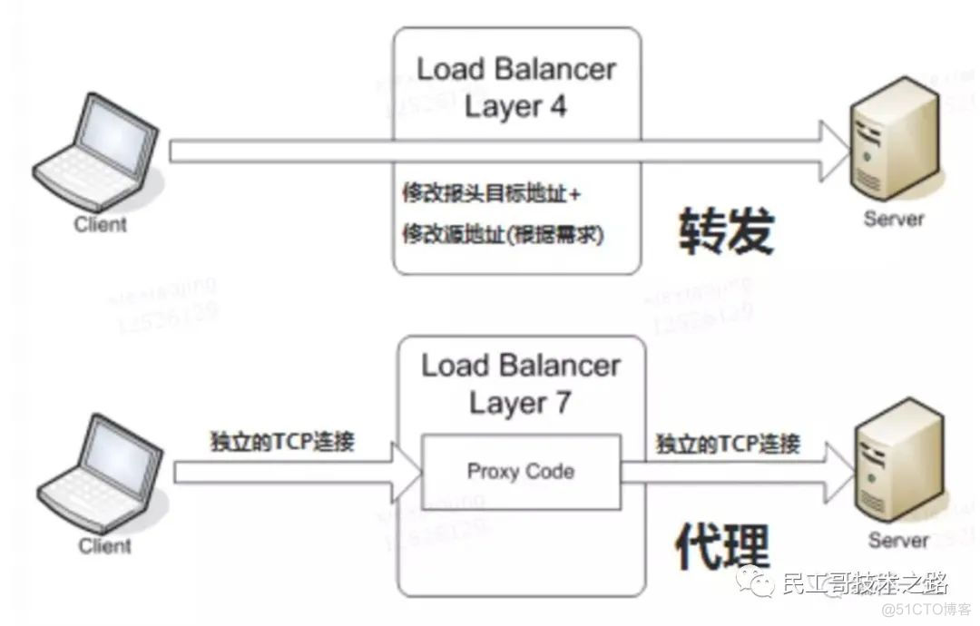 超详细！k8s 面试题总结_学习资料_09