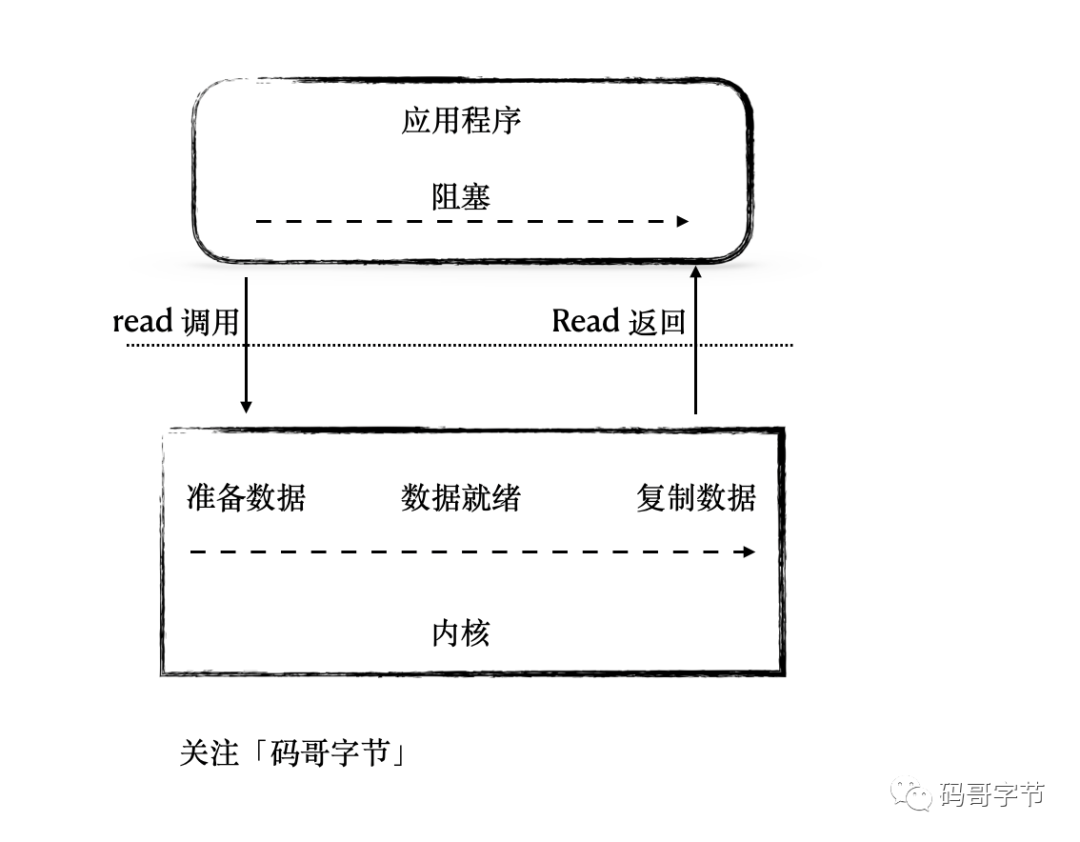 Tomcat 高并发之道原理拆解与性能调优_JAVA_07