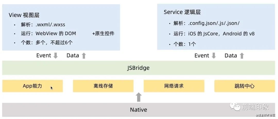 1.5W+字的全链路前端性能优化送给你_前端性能优化_05